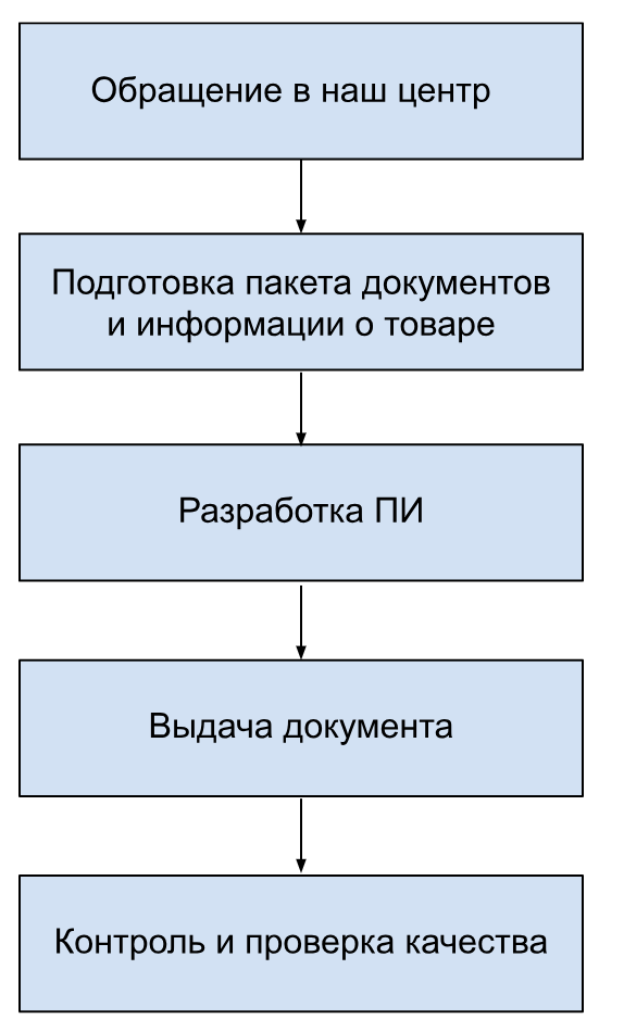 Паспорт на ЖБИ